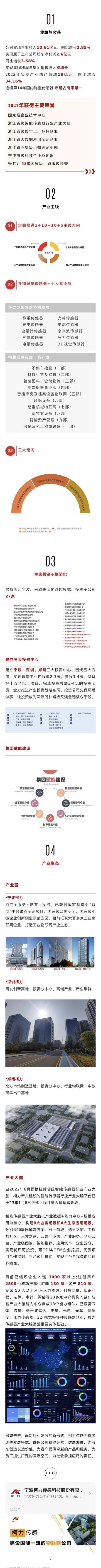 一图读懂|开运体育传感（603662）2022年年报