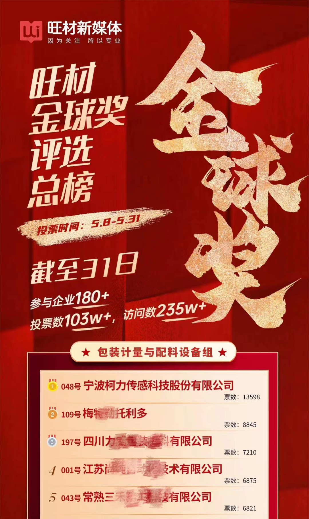 喜报，开运体育传感荣获锂电池行业大奖！