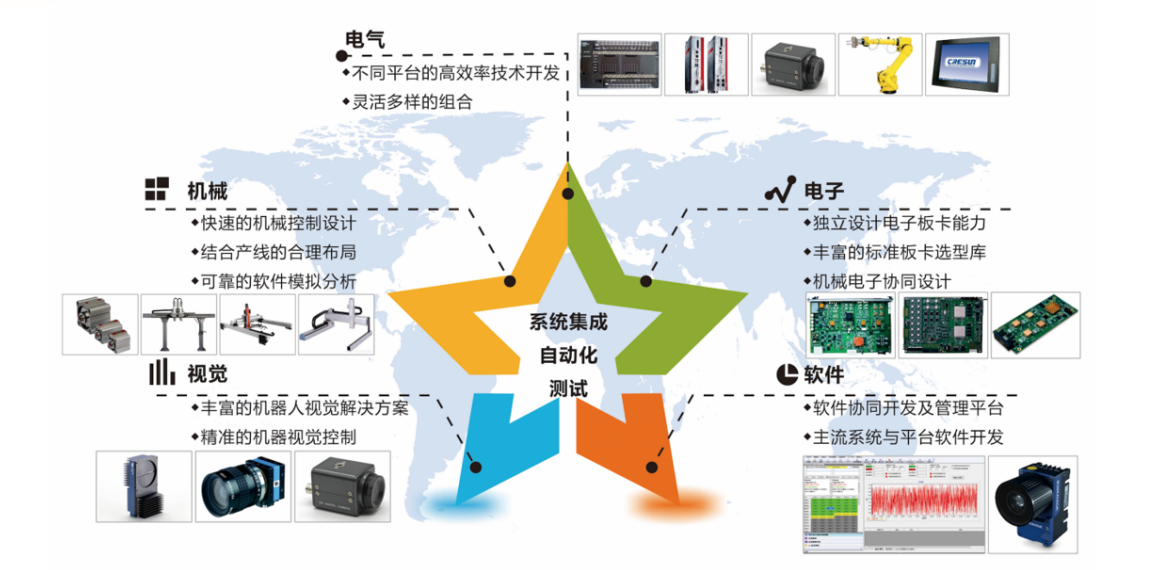 战略投资 | 开运体育布局智能制造 不断创新前行