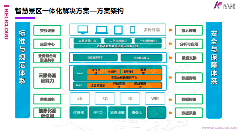 开运体育云鲸智慧景区一体化解决方案
