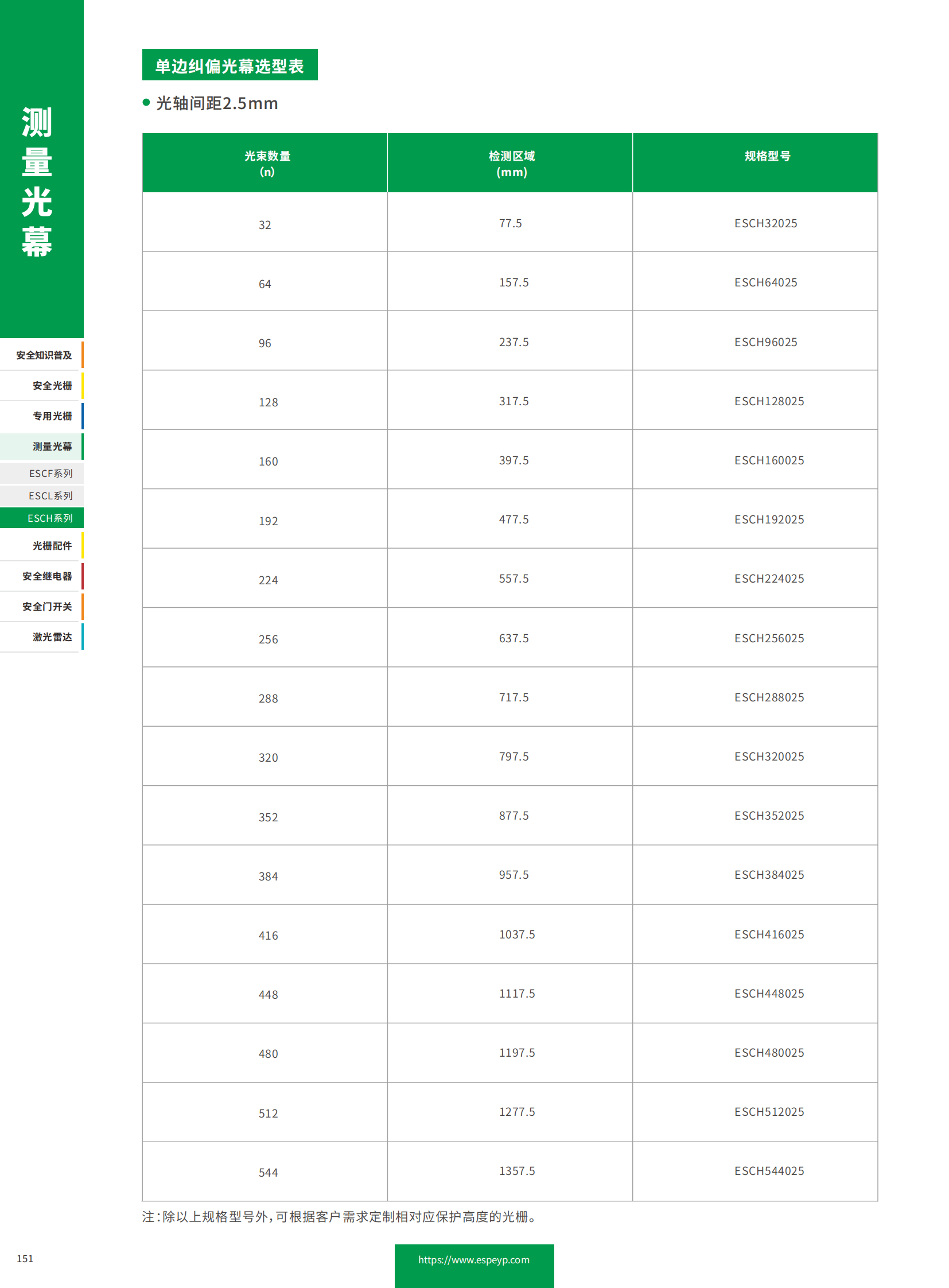 ESCH系列纠偏光幕-20231219_06.png