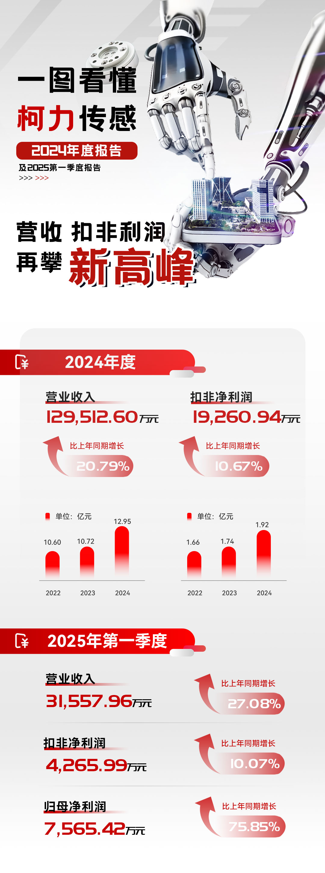 开运体育集团2024年年报及2025年第一季度报