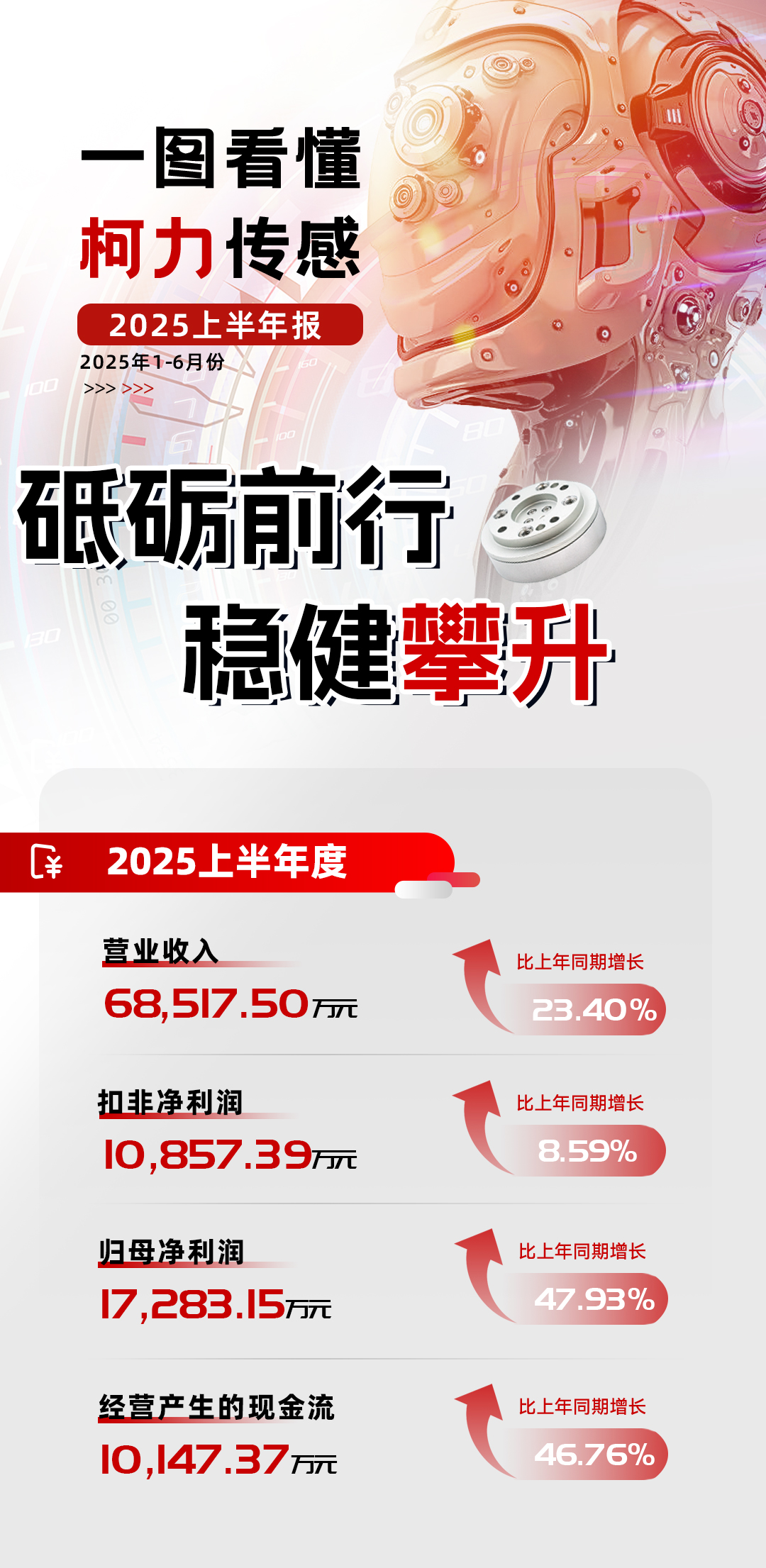 稳健攀升丨开运体育集团2025年上半年报