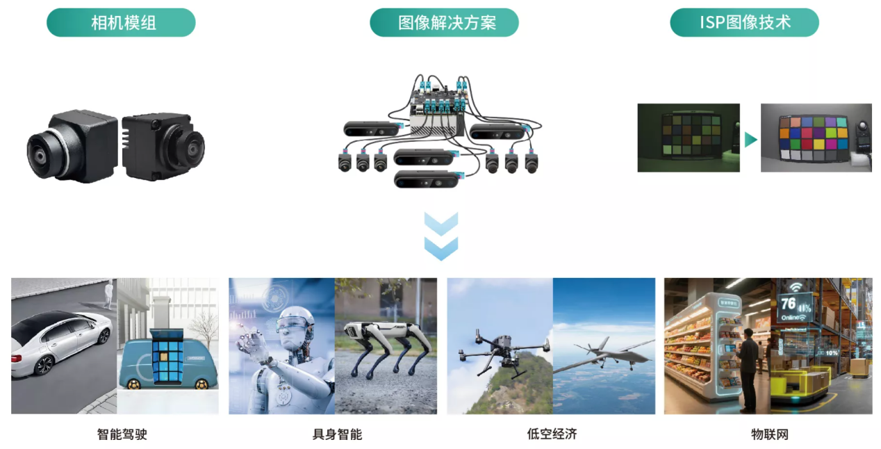 开运体育传感旗下产业基金战略投资森云智能，布局具身智能视觉感知核心赛道